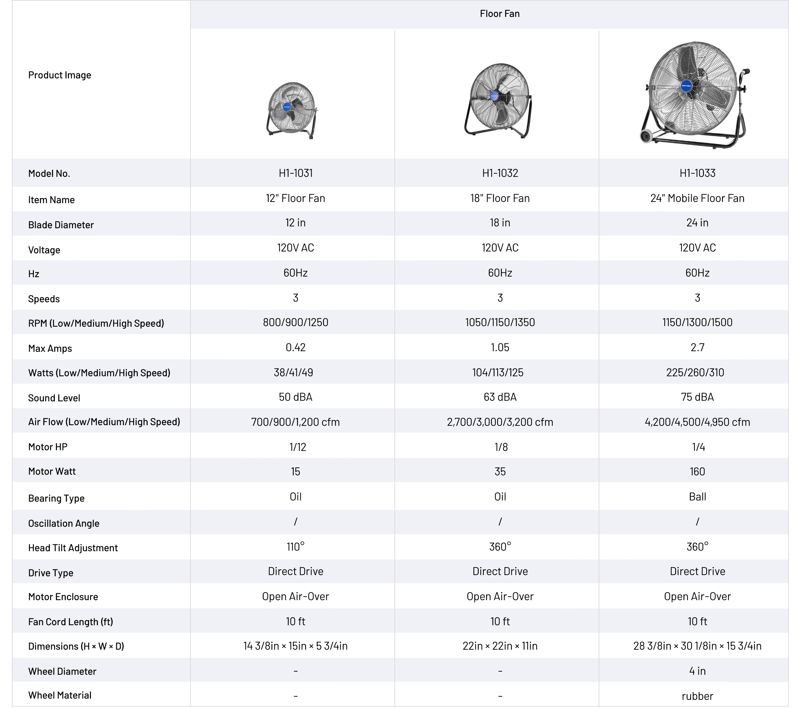 Multiple Styles Fans